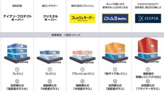 コーティングメニュー